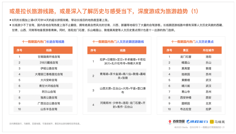 百度地图发布2023十一出行预测：高速公路流量较平时上升80%