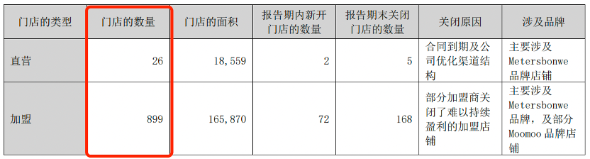 靠节衣缩食盈利，美特斯邦威发力电商晚不晚？