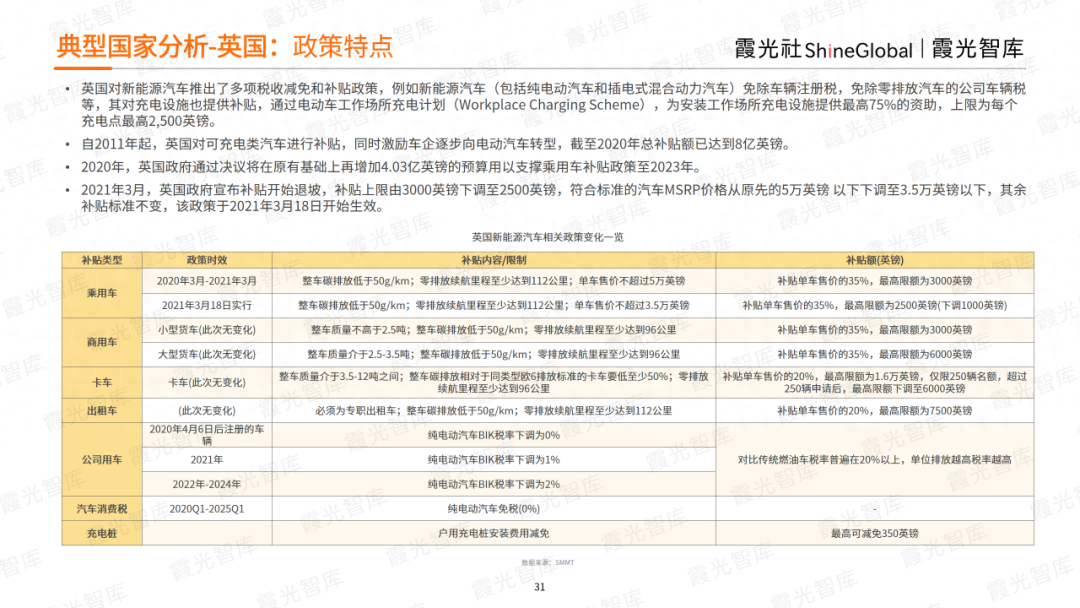 “杀”进全球市场，2023中国新能源出海趋势洞察报告重磅发布