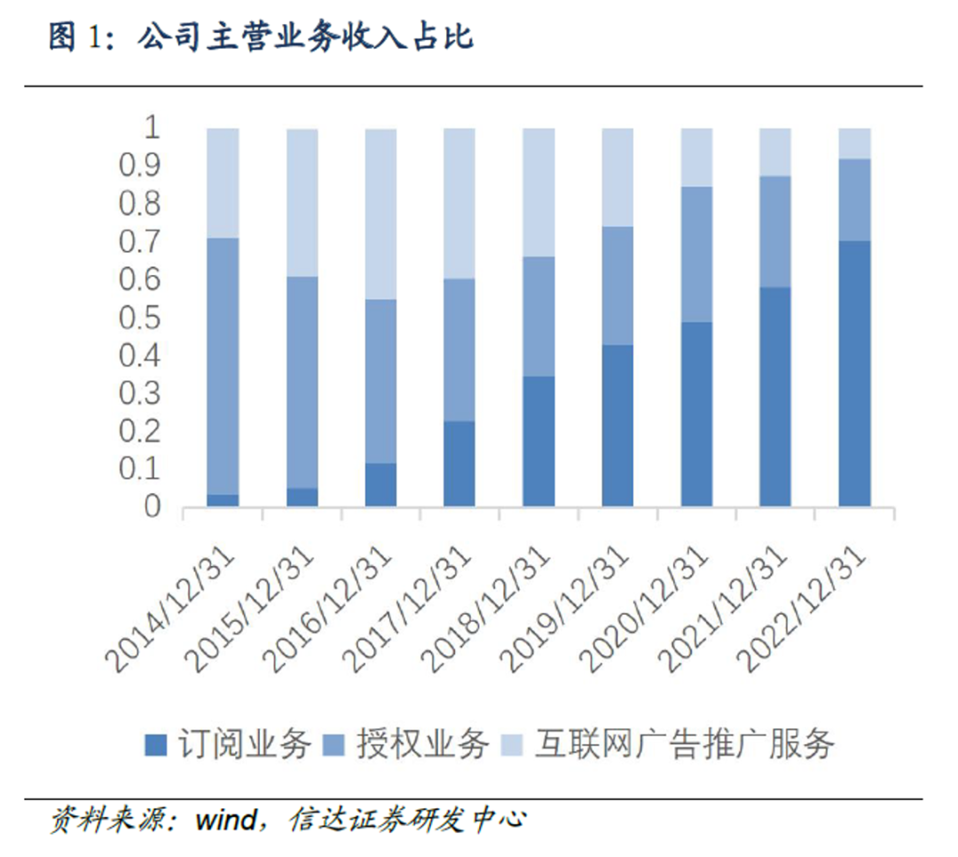 金山办公，在下一盘什么变革棋？