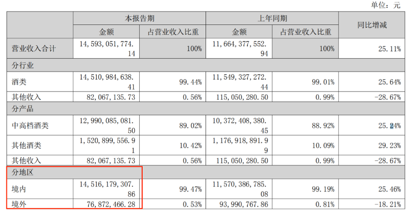 俩月“下凡”三次，茅台会否遭反噬？