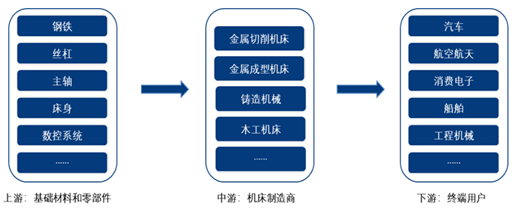 理解“新型工业化”，从这两道大闸开始