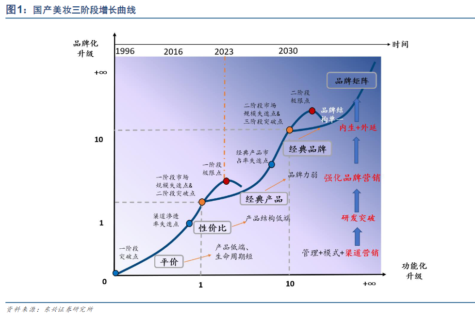 李佳琦翻车！国货彩妆如何突破？