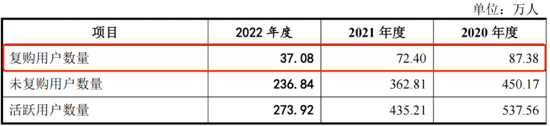 红油面皮留不住消费者，麻六记代工厂阿宽食品冲刺IPO