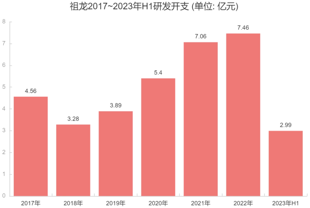 上市三年持续亏损，研发投入13亿，这家大厂在赌下一个爆款