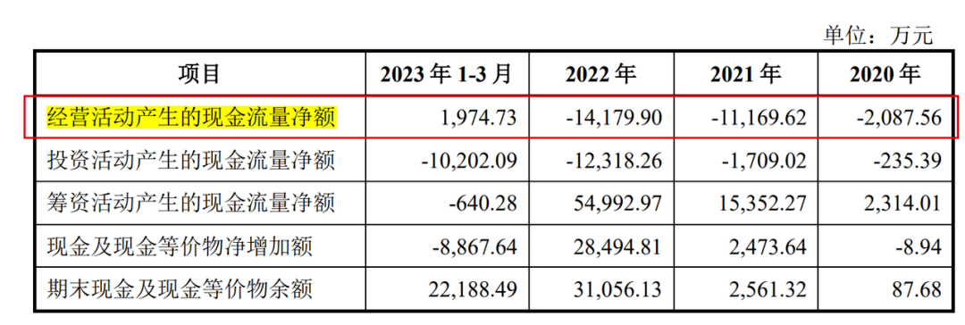 晶盛机电分拆美晶新材上市：营收快速增长，现金流紧张