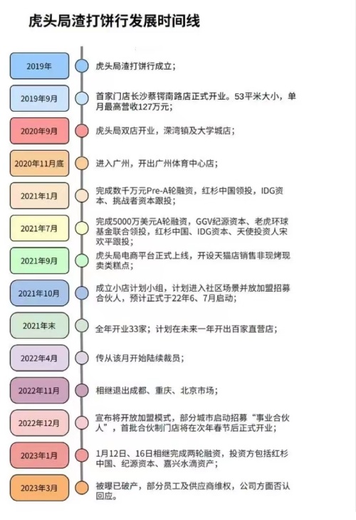 N个钟薛高，梦断2023