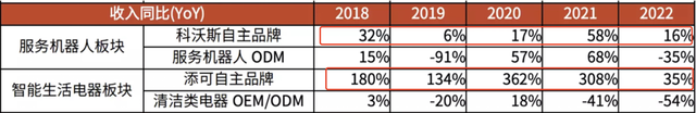 下一个美的，还是会被美的灭掉？曾1年10倍，又暴跌80%的新兴行业龙头