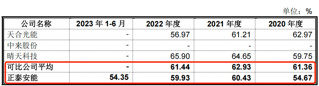 南存辉冲刺第三家A股上市公司，正泰安能负债高企藏风险