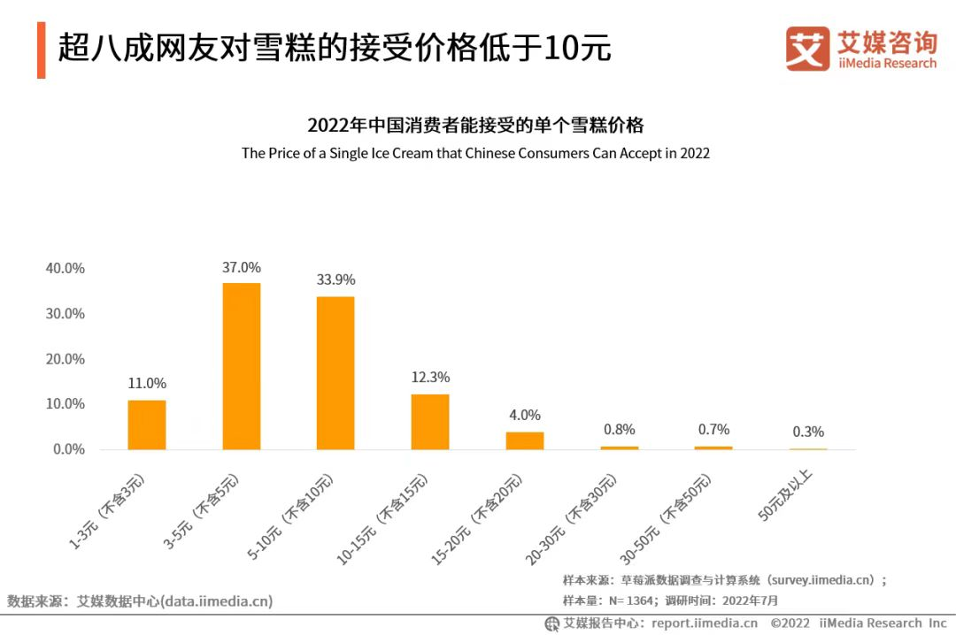 欠薪、停更、低价甩卖，钟薛高怎么了？