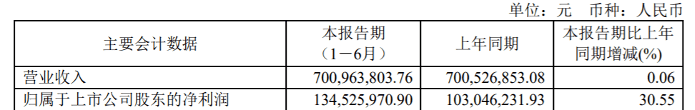 李子园断不了“甜牛奶”