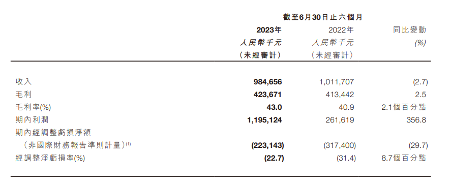 帕梅拉、健身生态与Keep的商业化野心