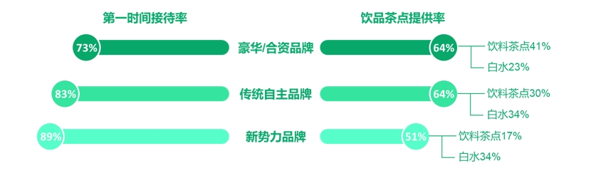 新鲜出炉，10月新能源销售体验横评