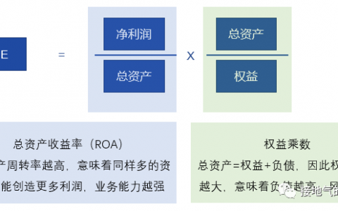数据分析十大模型之四：杜邦分析模型