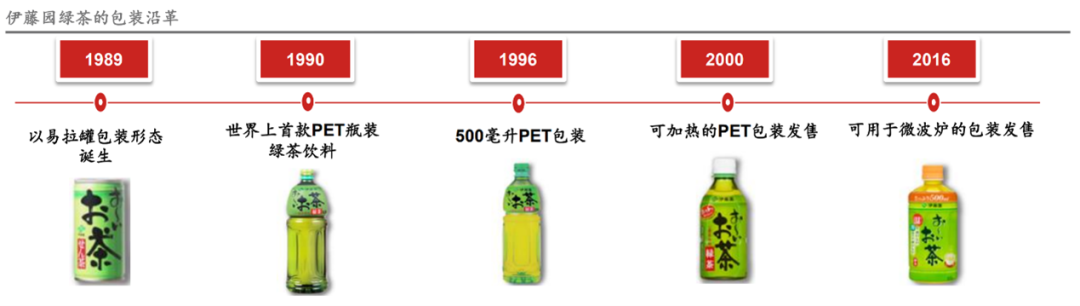 直播电商战争2.0即将爆发，做到“供给决定消费”者为王