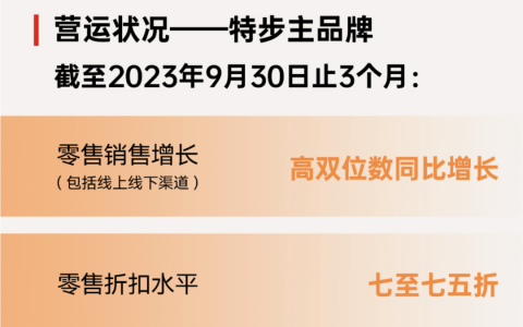 特步，三季度“跑起来”