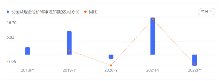 接连亏损下多元化又难破局，康佳遭遇“中年危机”？