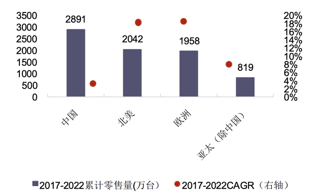 绝美黄金坑！这个行业全新大风口，四倍预定，有人重仓持有！社保也开始悄悄吃进