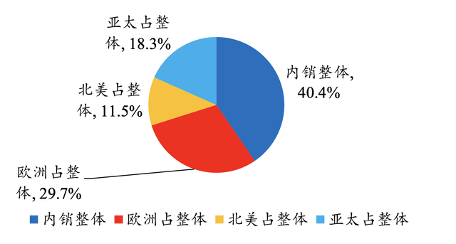 绝美黄金坑！这个行业全新大风口，四倍预定，有人重仓持有！社保也开始悄悄吃进