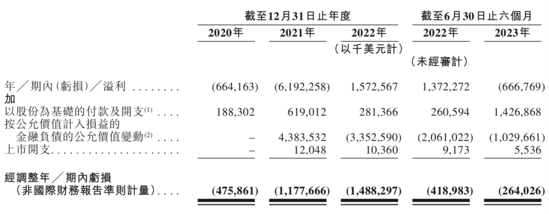 极兔抢先菜鸟上市，拿下千亿市值后如何搅局快递江湖？