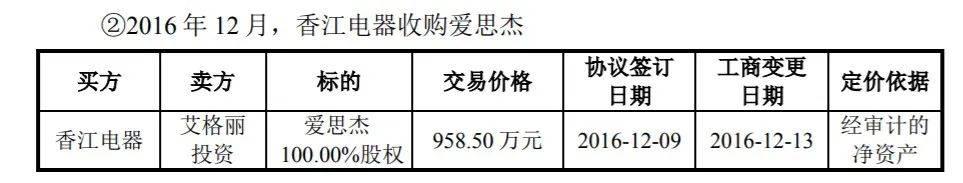 沃尔玛代工厂冲刺IPO六年仍未成，自主品牌占比仅5.33%