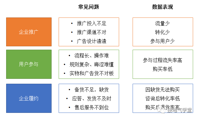 活动复盘报告，这样写真的很赞！