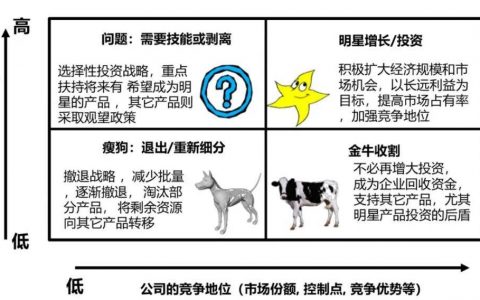 四季度公司级重点工作：年度规划与高管述职