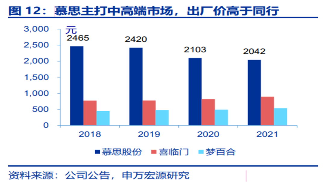 床垫龙头慕思无法躺平