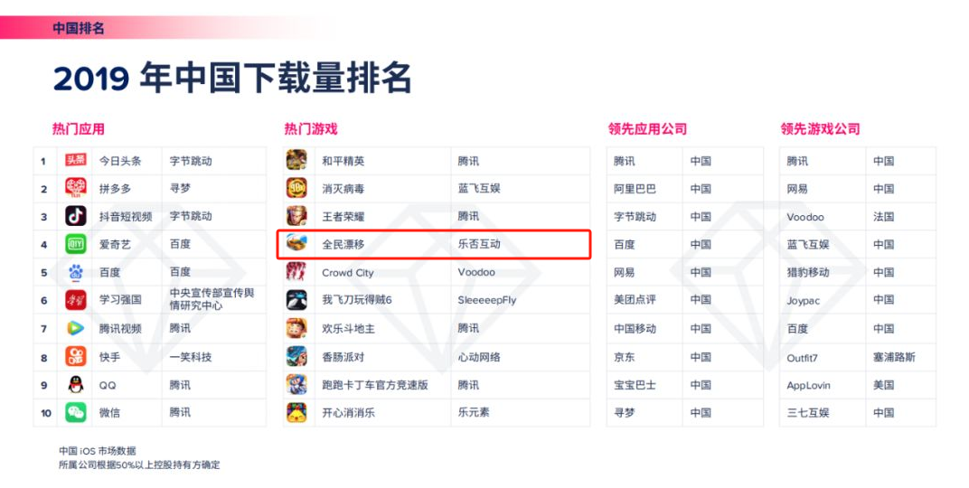 这家游戏公司发了款STG，用两年时间跑进了畅销榜