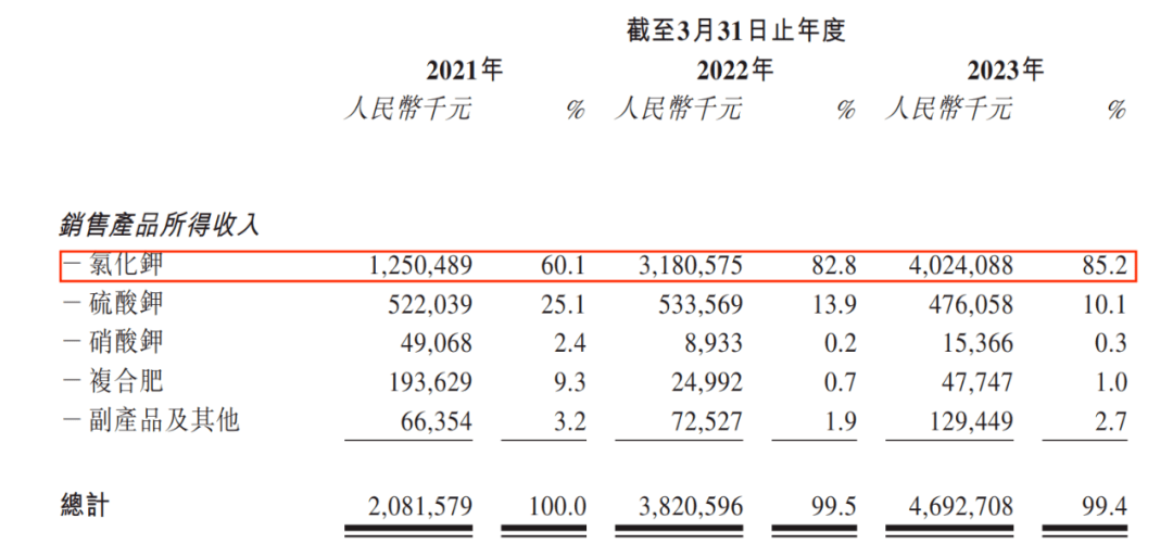 米高集团三度递表港交所：无矿产储备，2024财年预计营收利润双下滑