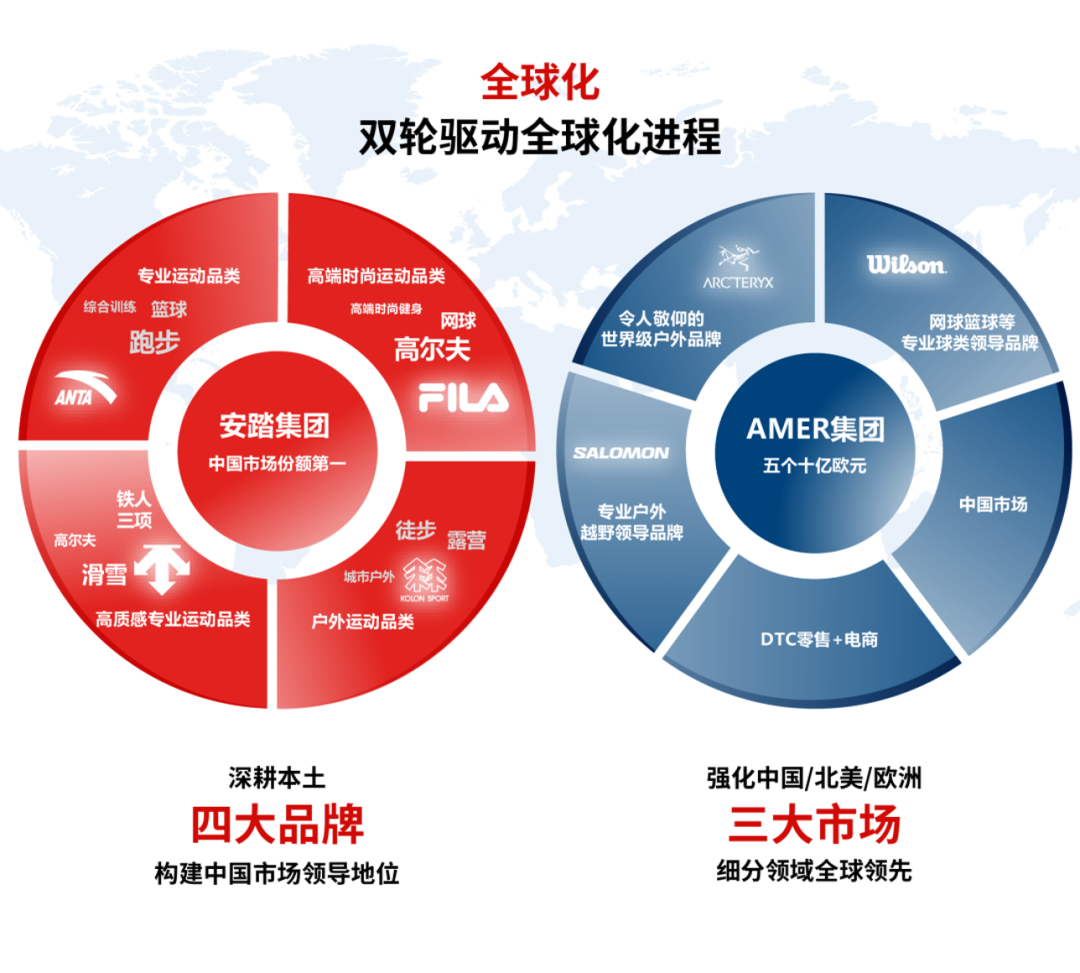 转动「世界安踏」的飞轮，需要完成三个如何