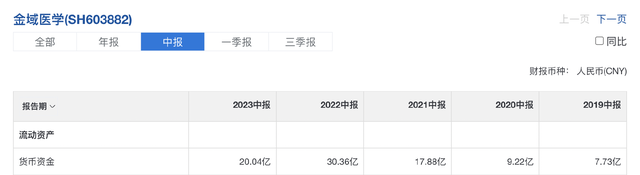 AI时代最受益的公司之一，ROE和确定性超高，机构开始抢筹的绝对龙头