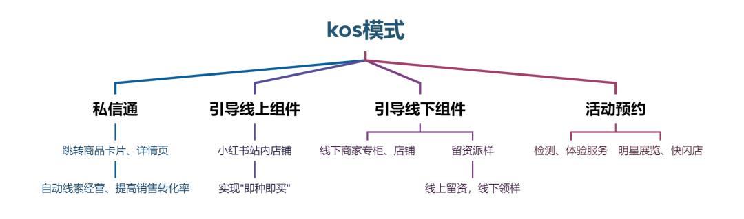 小红书的「买手电商」能走通吗？