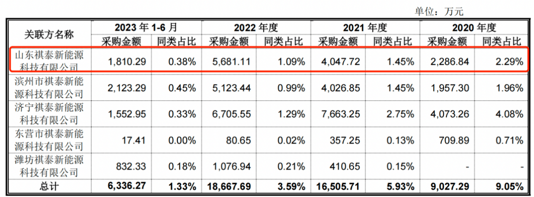 南存辉冲刺第三家A股上市公司，正泰安能负债高企藏风险