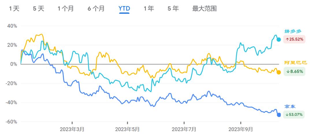 京东悖论：规模为何没能转换成价格力？