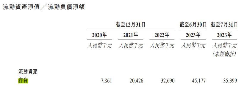 趣致集团转战港交所：累亏5亿，创始人殷珏辉送股