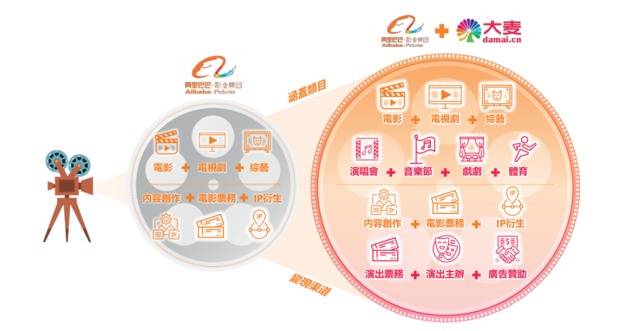 阿里影业+大麦，开启大文娱新纪元？