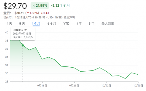 Unity总裁今日辞职，游戏引擎领域要变天了？