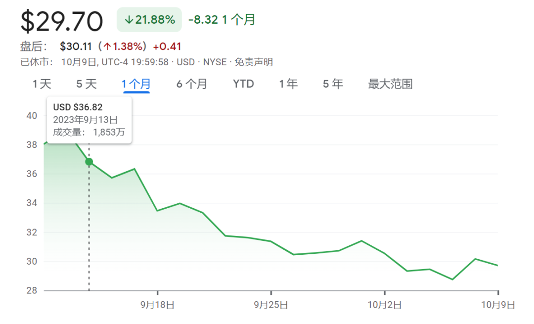 Unity总裁今日辞职，游戏引擎领域要变天了？