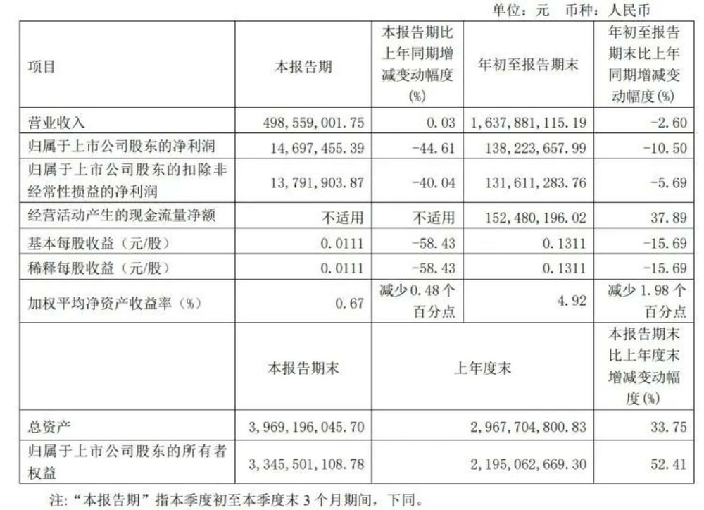 前三季度营收净利双降，恒顺醋业或将失约年度目标