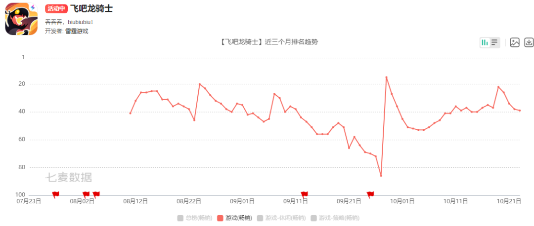 这家游戏公司发了款STG，用两年时间跑进了畅销榜