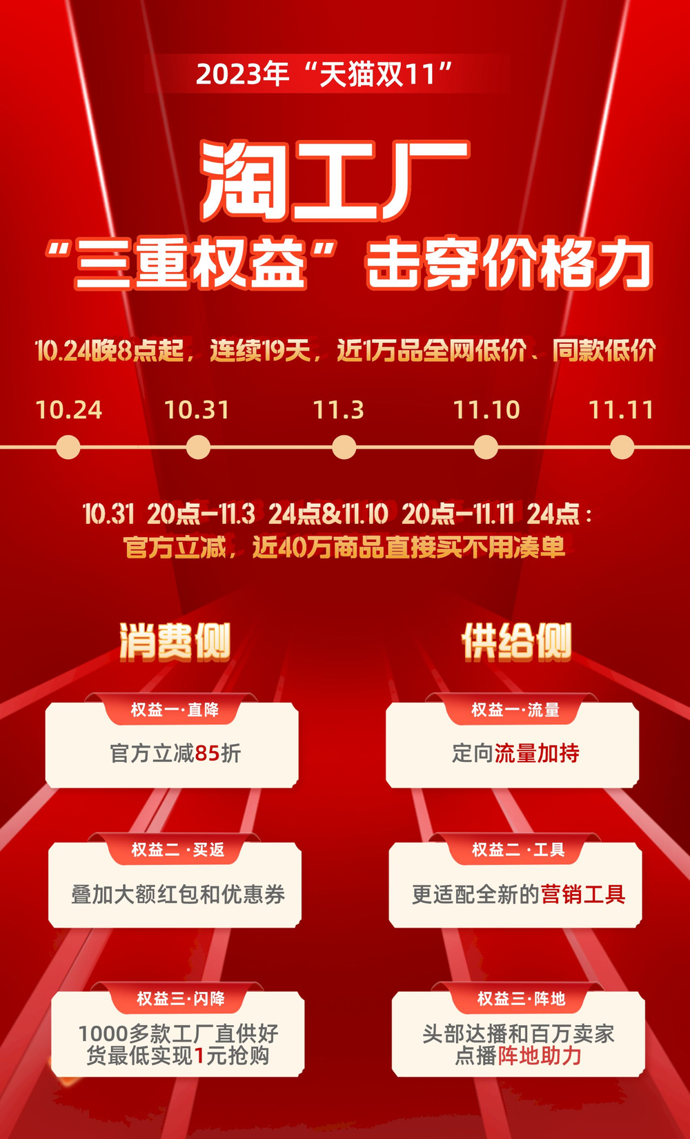 “价格力先锋”淘工厂开启2023年度天猫双11:连续19天可享直降、买返、闪降三重惊喜