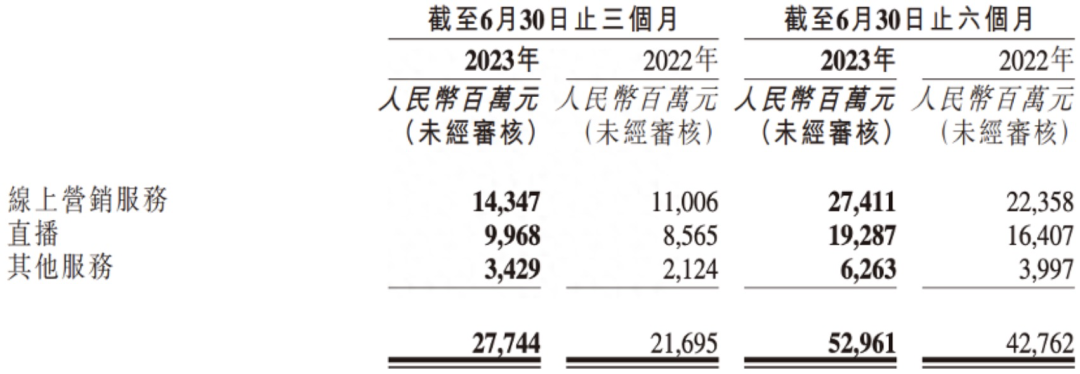 商城重返一级入口，快手双11要搞大的？