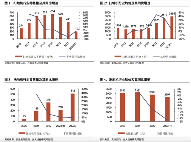 绝美黄金坑！这个行业全新大风口，四倍预定，有人重仓持有！社保也开始悄悄吃进