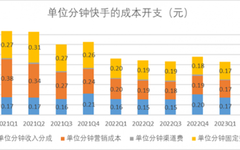 摊开快手，我们看到了短视频3个底层秘密