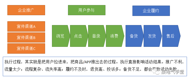 活动复盘报告，这样写真的很赞！