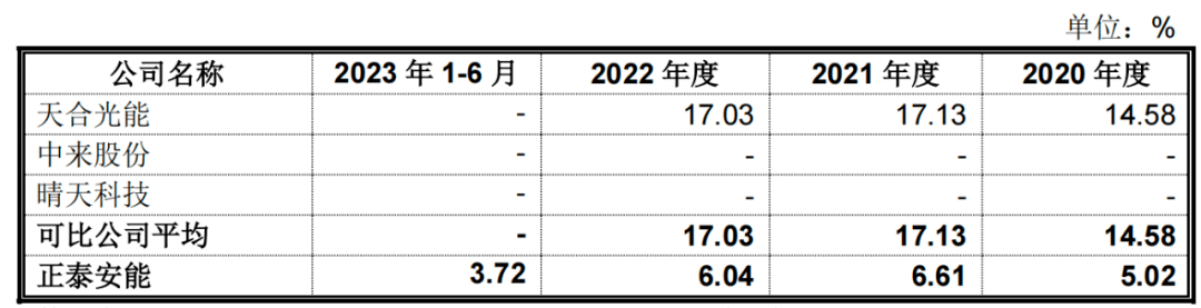 南存辉冲刺第三家A股上市公司，正泰安能负债高企藏风险