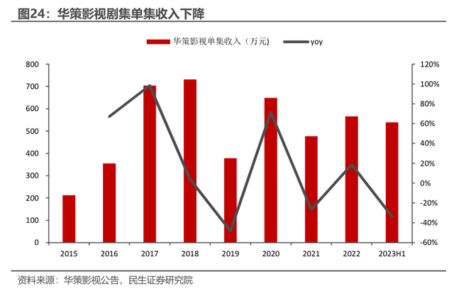 芒果TV，奋力挣脱二线