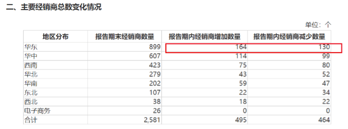 李子园断不了“甜牛奶”