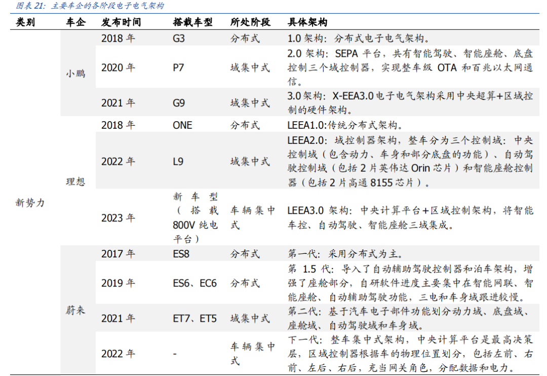 专注域控制器深挖护城河，知行科技逐渐摆脱“大客户依赖”